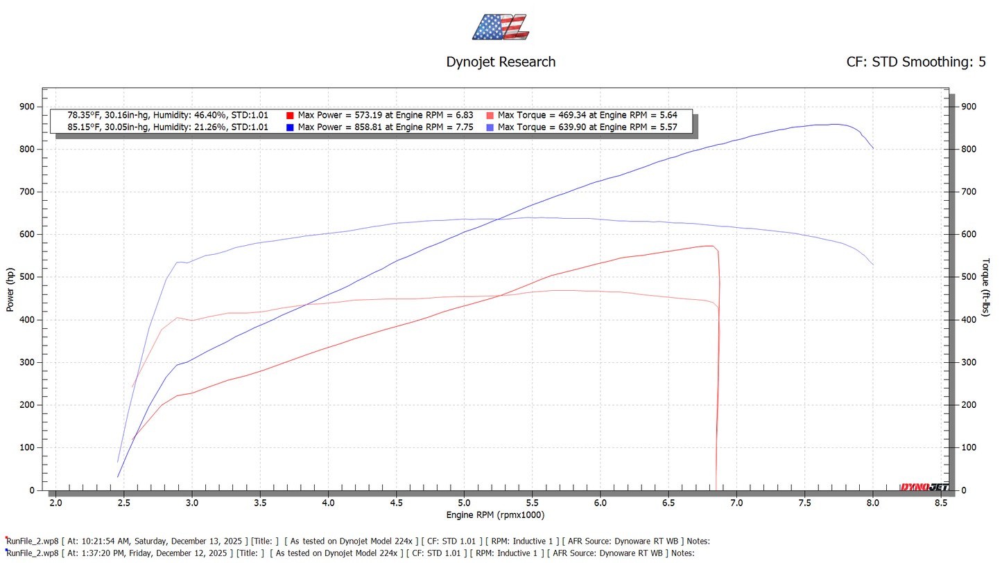 ML Tune for Whipple 2021+ F150 5.0L 93 + E85 with RTD 4