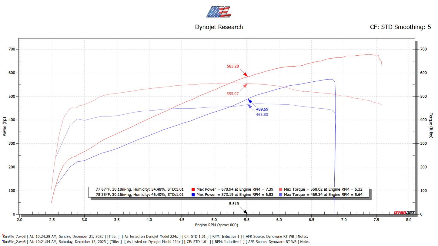 Whipple Stage 1 to 2 Supercharger Upgrade Kit (2021-2026 F150) with Custom ML Tune