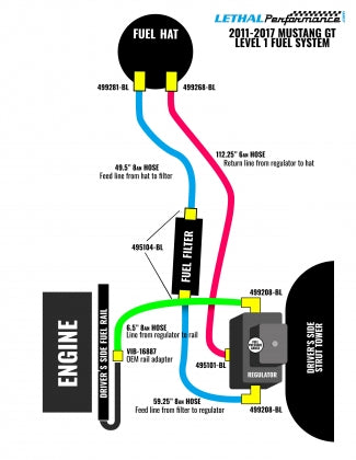 Lethal Performance 2011-2017 Mustang GT Level 1 Return Style Fuel System
